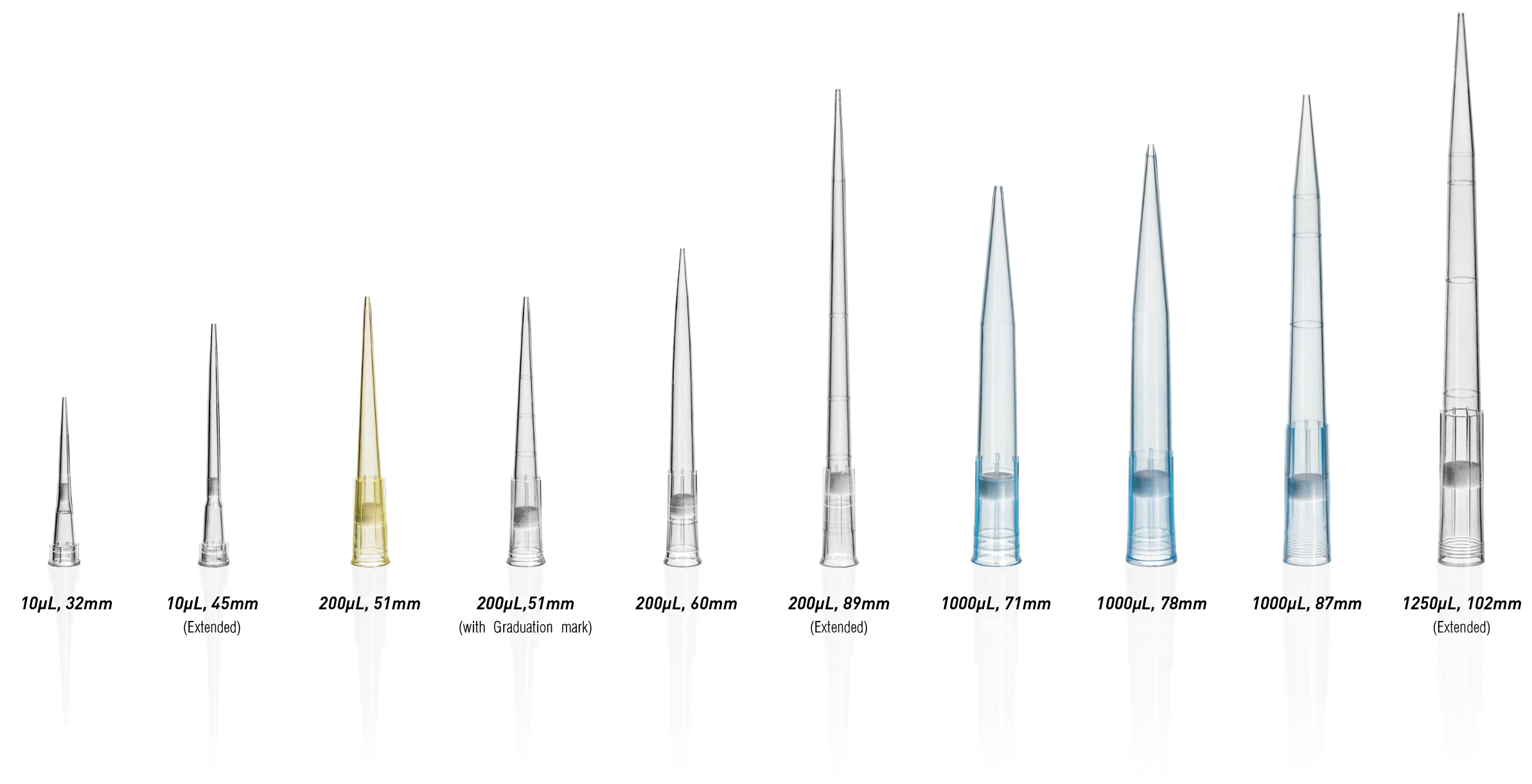 Pyrogen-free Universal Pipette Tips